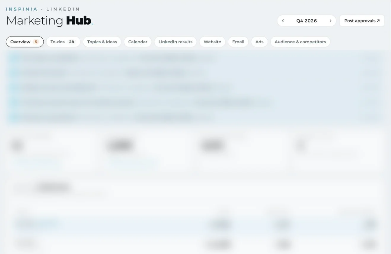 Marketing Hub overview